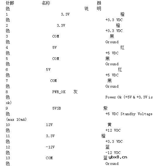 电脑atx电源接口详解