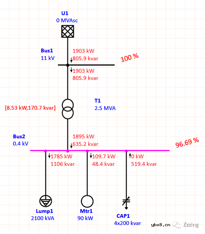 ETAP无功补偿（3）电容器切换的自动控制案例