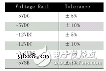 电脑硬件基础篇电源（电源工作原理及作用_特性参数及型号和位置）