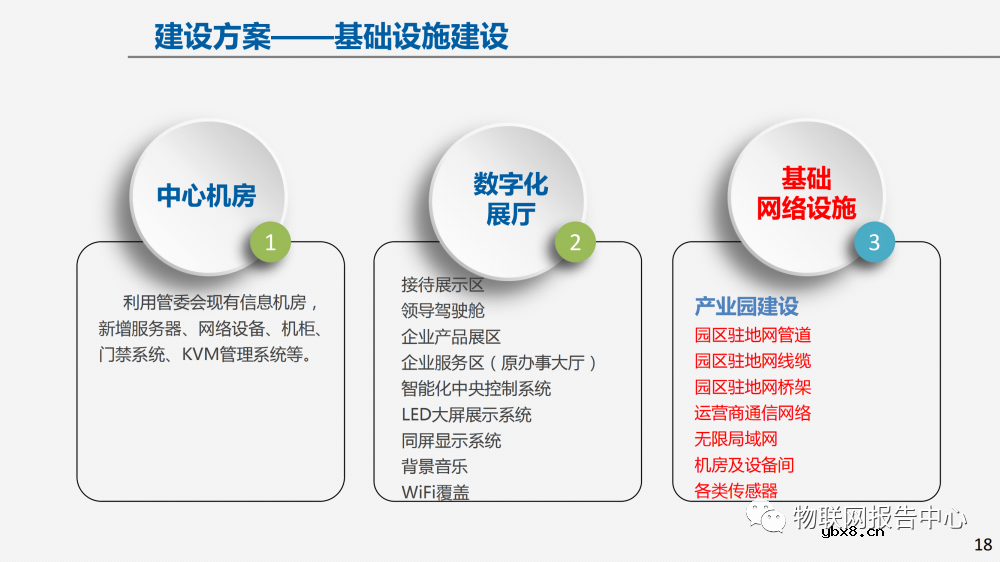 物联网案例：智慧园区建设方案及面临的挑战