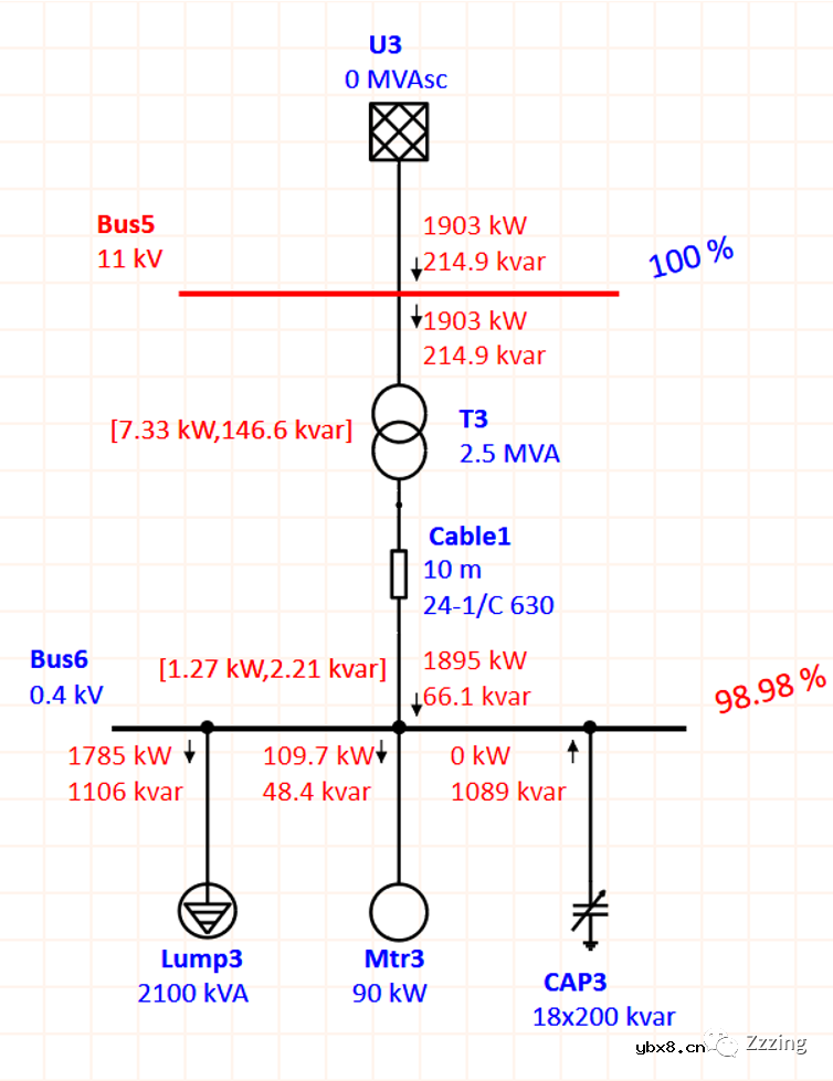 ETAP无功补偿（3）电容器切换的自动控制案例