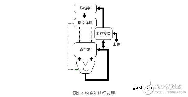 cpu功能解析，cpu功能作用与其工作过程