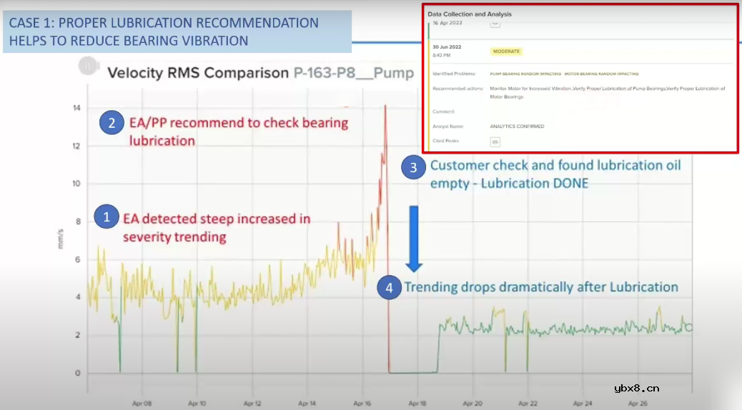 虹科发布一套无线振动监测的物联网解决方案