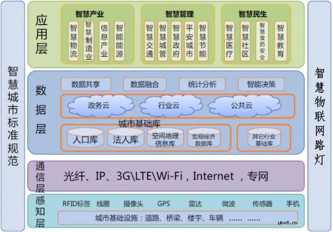 智慧城市物联网网关解决方案案例解析