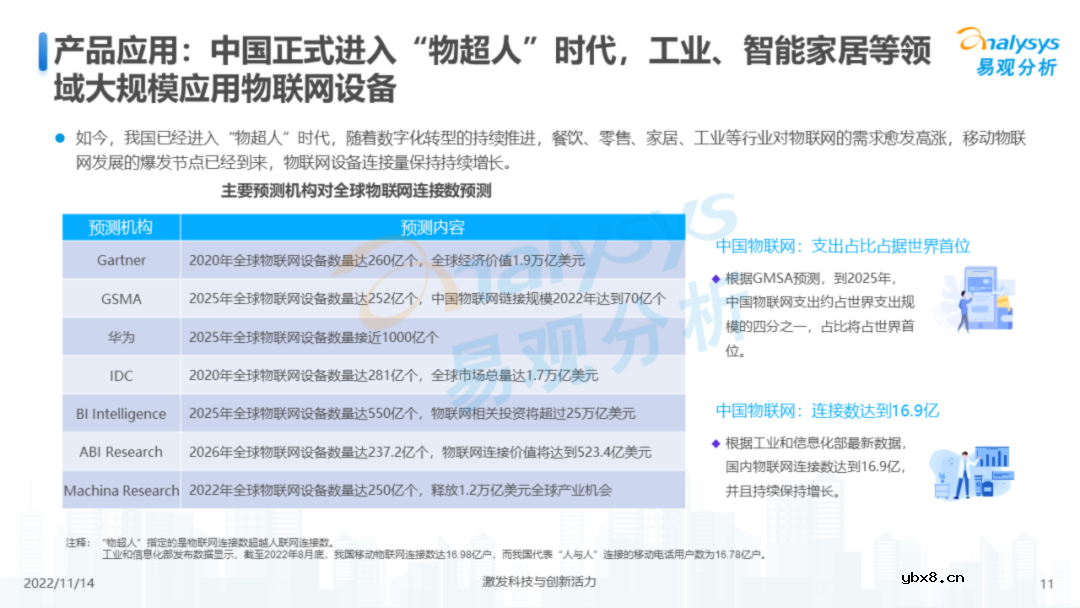 中国物联网行业结构及发展趋势报告