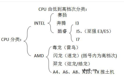 中央处理器由什么组成_中央处理器分哪几种