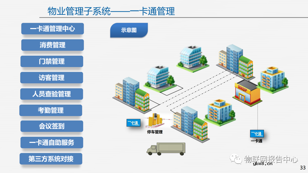 物联网案例：智慧园区建设方案及面临的挑战