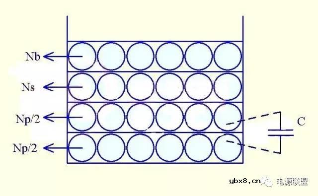 电源变压器工艺之--分布电容