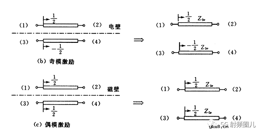 定向耦合器的技术指标及其设计