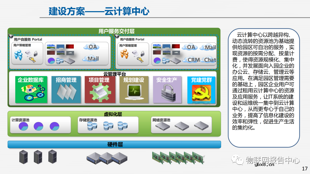 物联网案例：智慧园区建设方案及面临的挑战