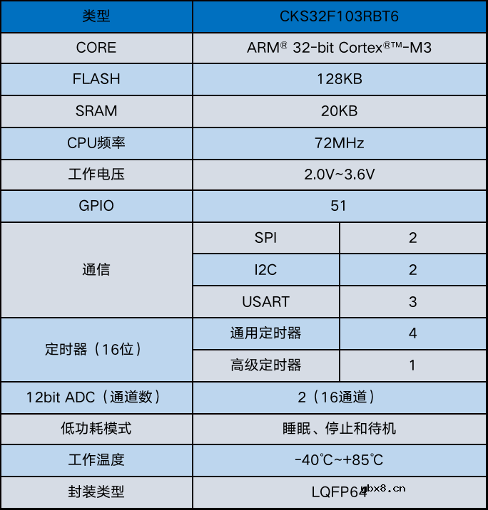 中科芯智能家居系统应用方案解析