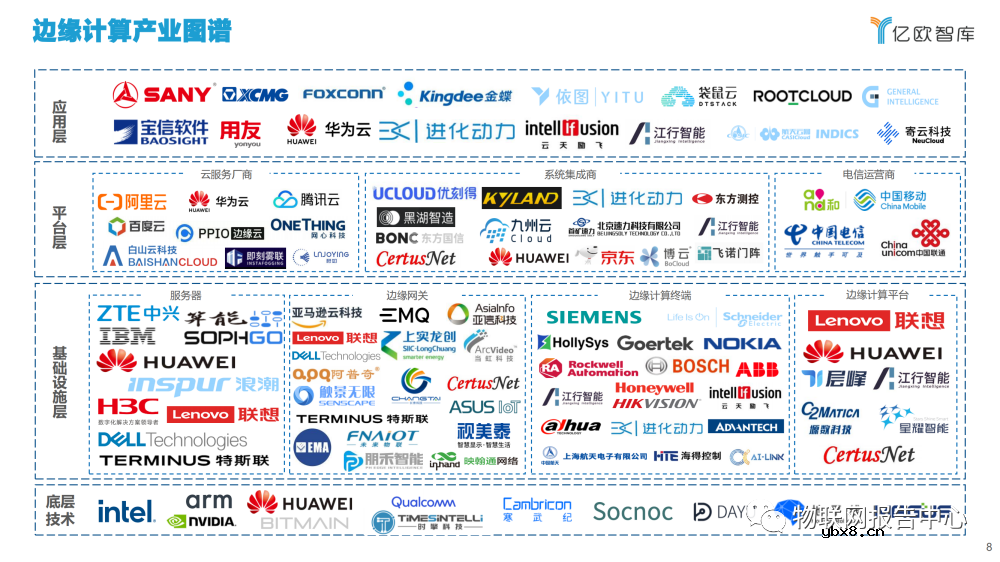 2022边缘计算产业发展现状分析