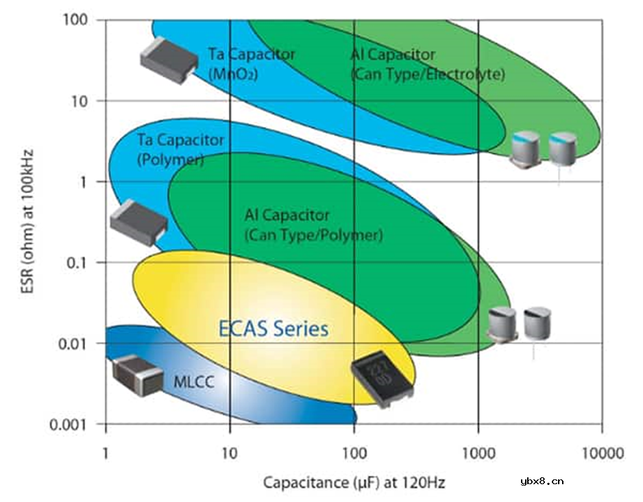 采用聚合物铝电解电容器可以解决电源设计的痛点吗？