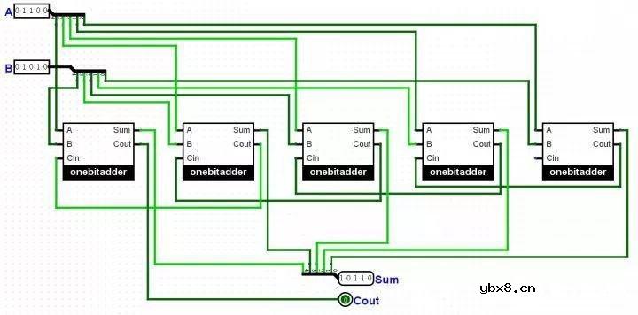 通俗易懂讲故事版本的CPU工作原理