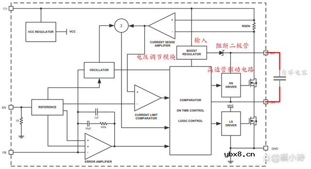 Buck电路中的自举电容如何取值？计算依据是什么？