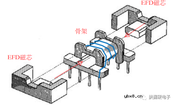 变压器磁芯的基础知识介绍
