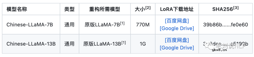 关于LLM+LoRa微调加速技术原理
