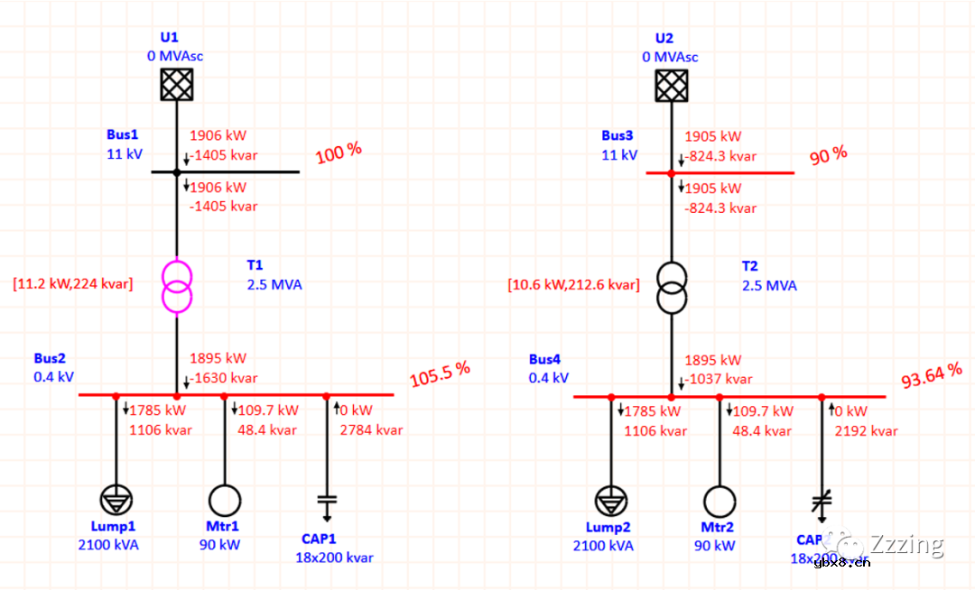 ETAP无功补偿（3）电容器切换的自动控制案例
