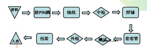 工字电感如何制作