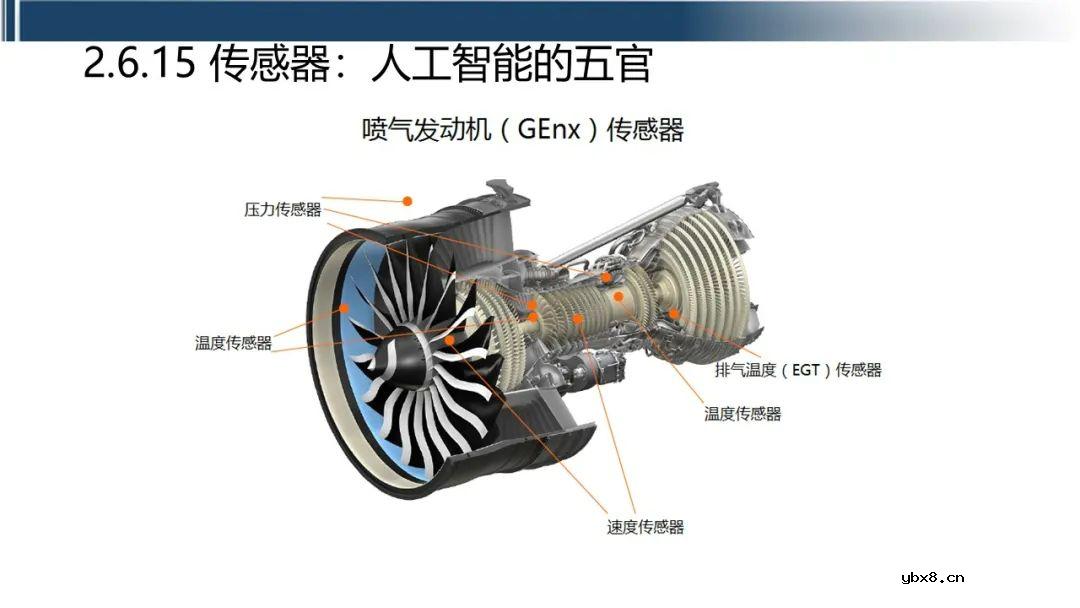 工业互联网七大关键技术的关系梳理