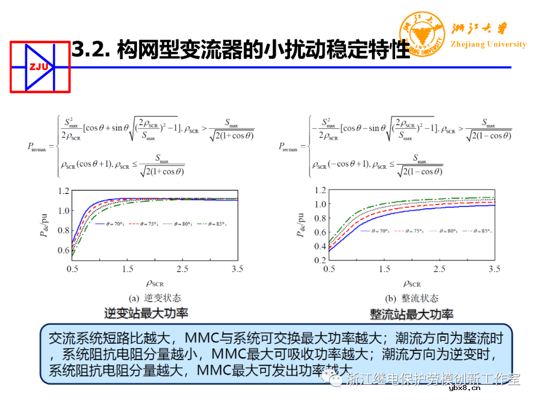 构网型变流器电力电子装备控制典型应用