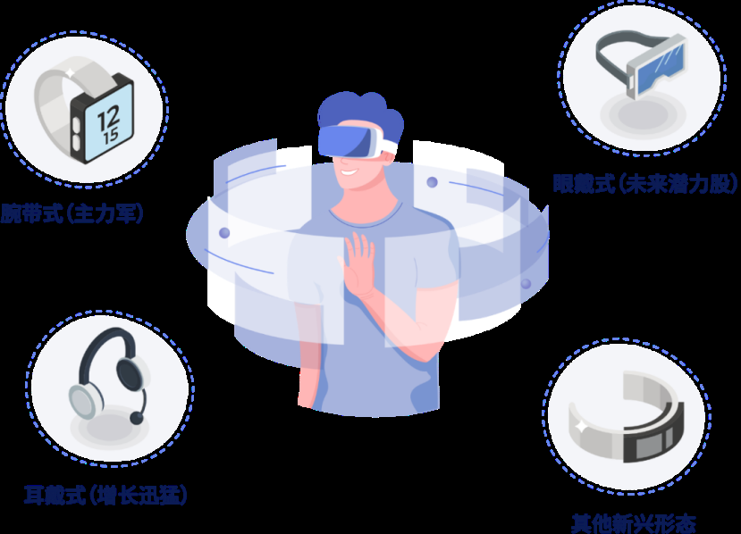 超微型MLCC为AI智能穿戴设备提供有效支撑