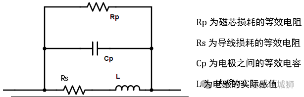电感基础知识分享