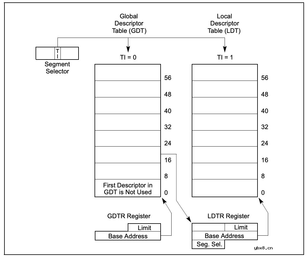 CPU底层工作原理