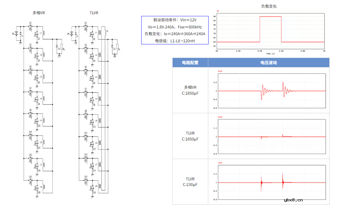 TDK TLVR电感器在服务器电源电路的应用