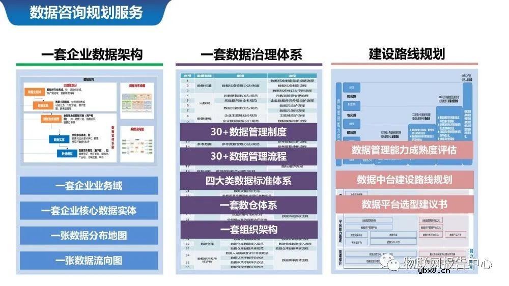 物联网案例之智慧城市数据中台系统设计