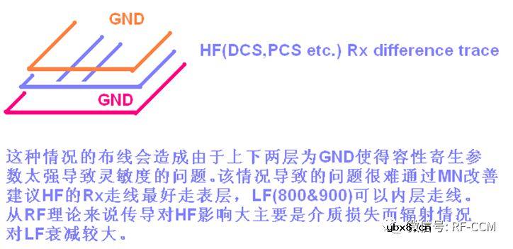 为什么在AX502 LB输入要串一个8.2nH的电感？