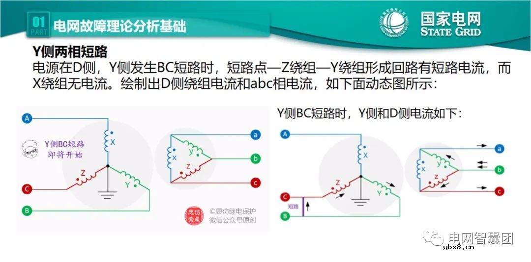 全文详解电网故障理论 故障录波软件使用技巧