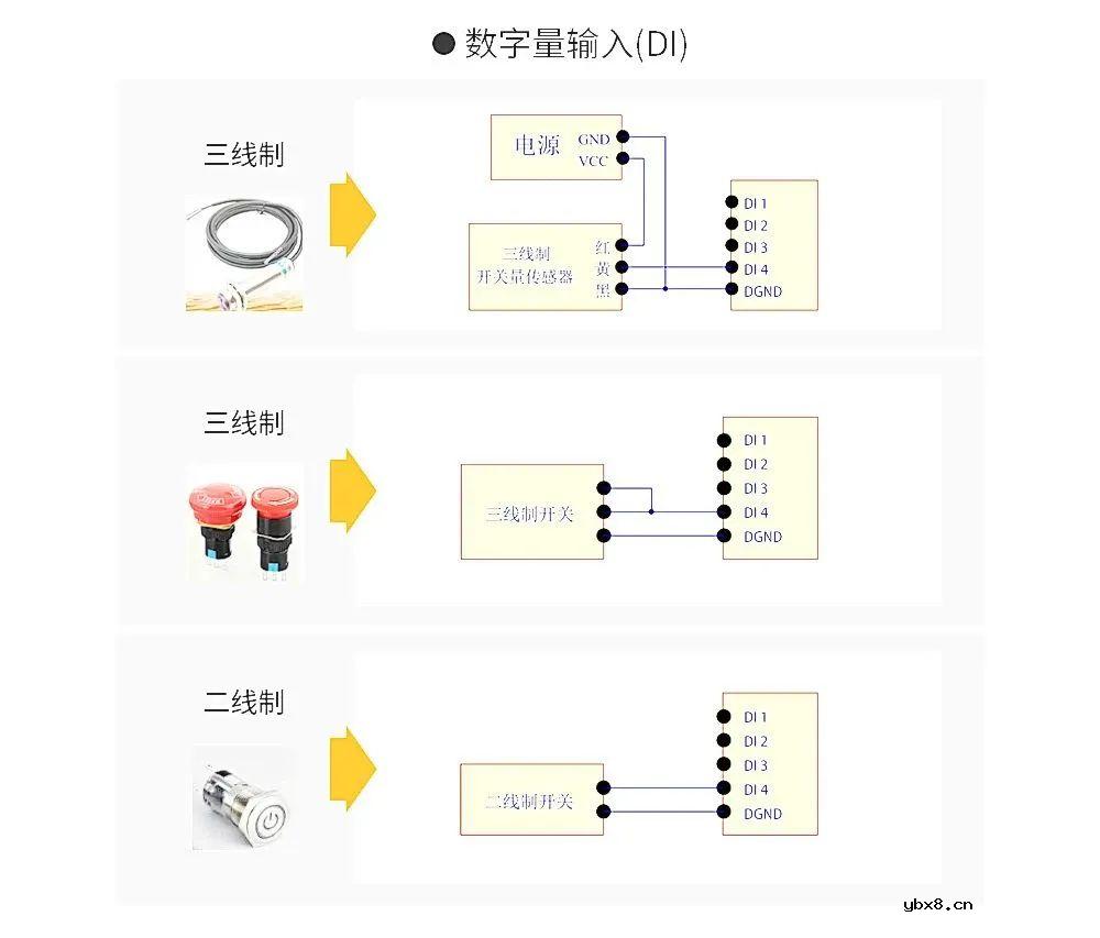 亿佰特推出Wi-Fi云IO网关——E870-W1