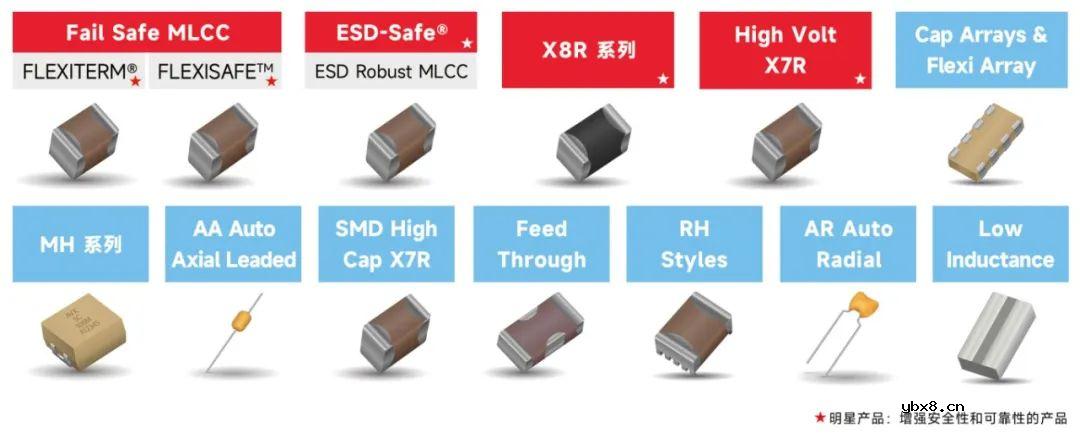京瓷车规级陶瓷电容器系列介绍
