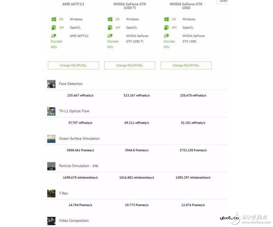 怼完Intel又怼NVIDIA！AMD Radeon RX Vega新显卡秒GTX1080