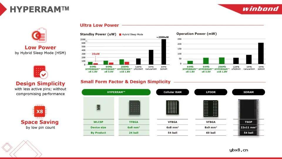 物联网应用催生存储器新需求暴涨