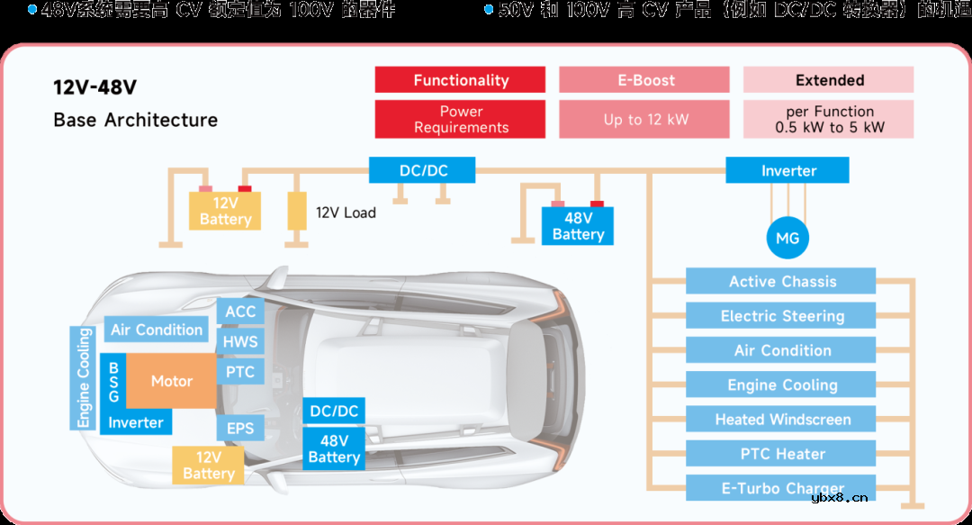 京瓷车规级陶瓷电容器系列介绍