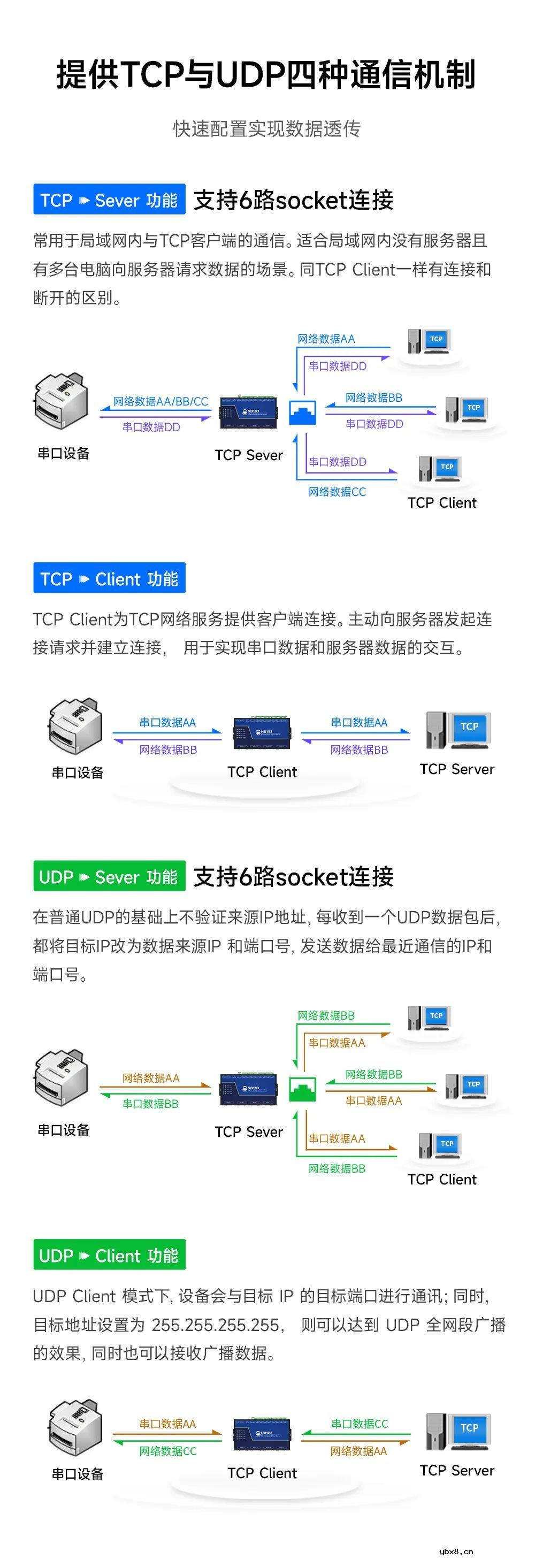 NB183——工业级8路串口服务器
