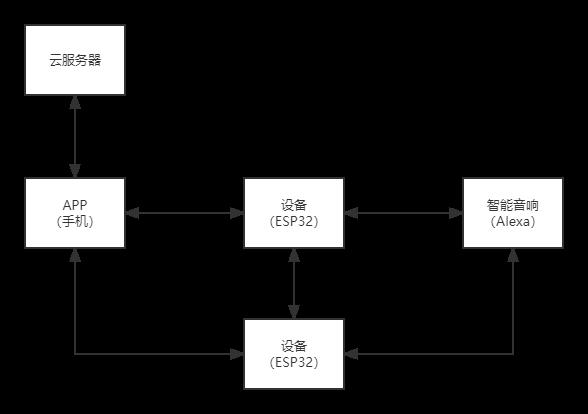 浅谈智能家居标准Matter 1.0