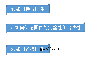 OTA升级的实现原理及核心流程