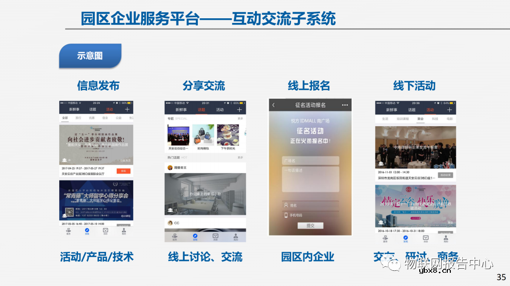 物联网案例：智慧园区建设方案及面临的挑战