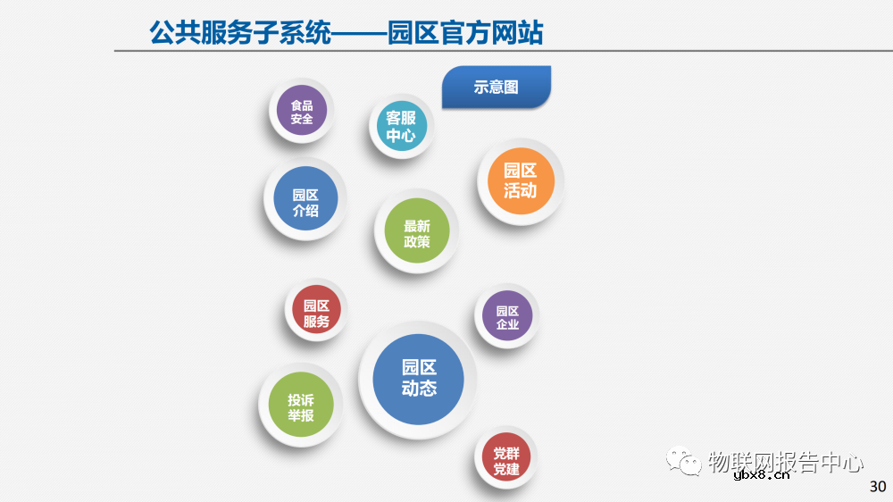 物联网案例：智慧园区建设方案及面临的挑战