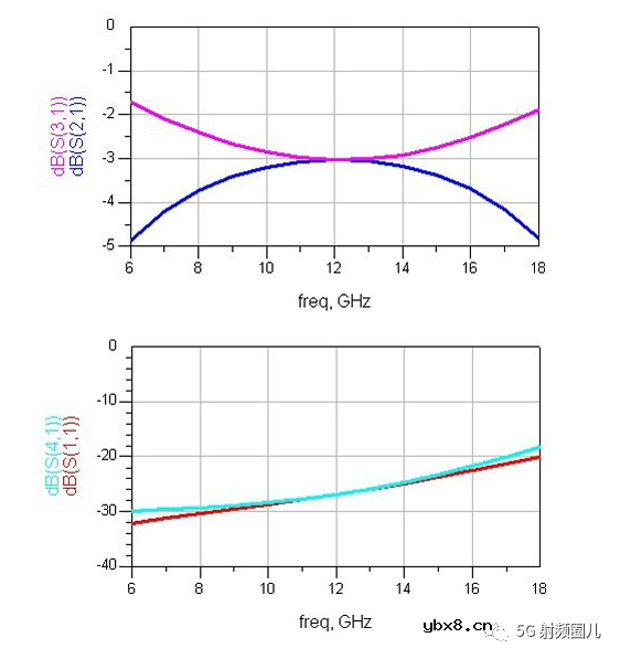 定向耦合器的技术指标及其设计