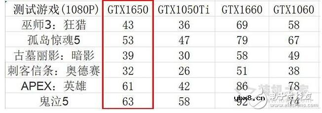 GTX1650显卡怎么样_GTX1650和1050哪个好