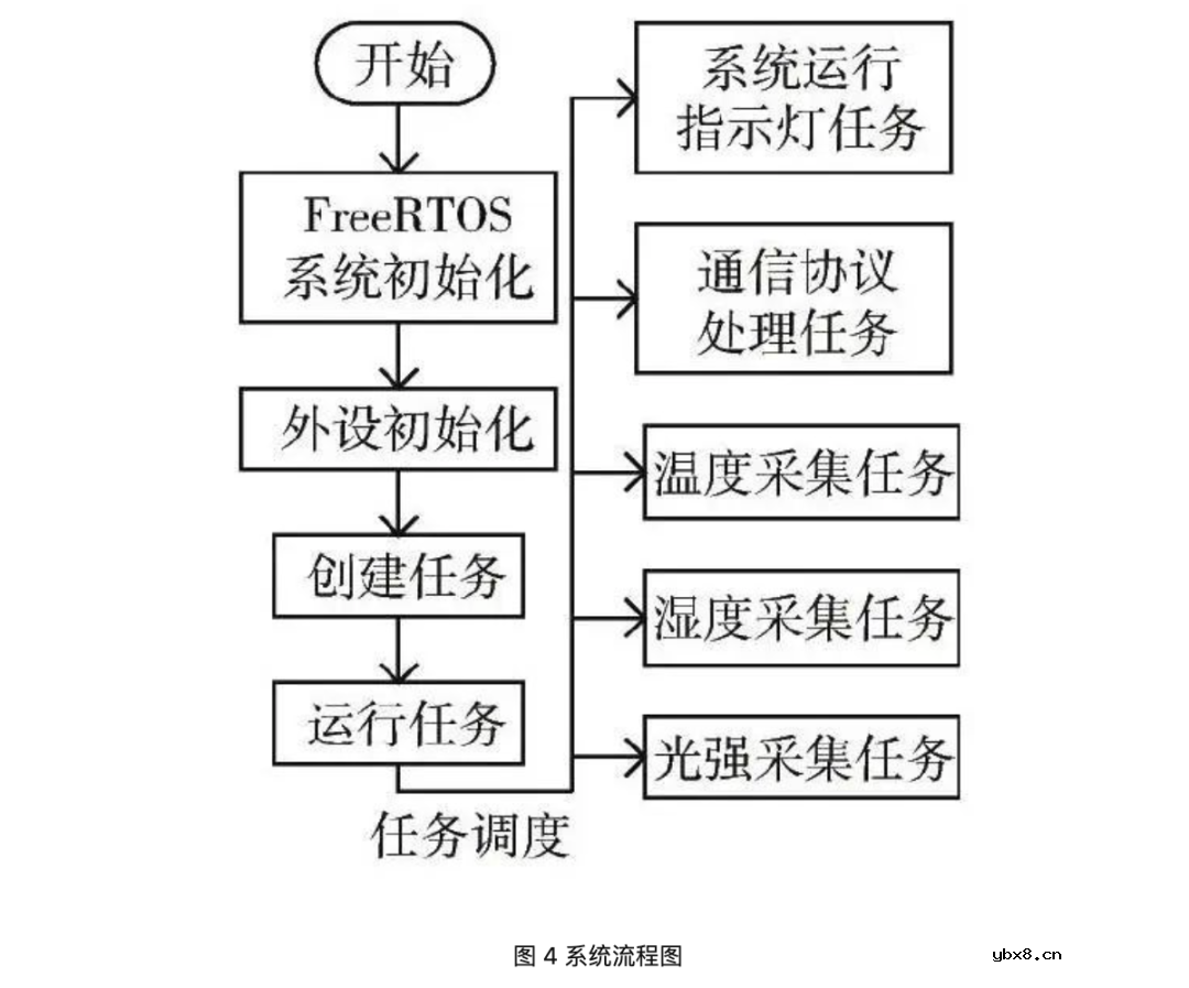 通过机智云物联网平台对家中的晾衣架进行远程控制