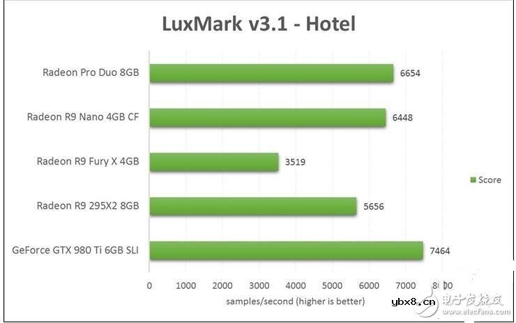 AMD和NVIDIA哪个好？TITAN X和AMD Pro Duo谁才是显卡之王？传说中的AMD Vega织女星到底有多强？