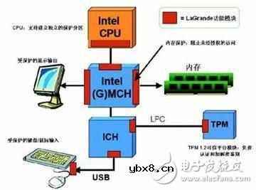 手机的CPU（ARM）跟PC的CPU（x86）有什么差别？