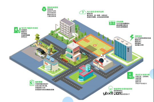 校园能耗监测管理平台应用案例分析