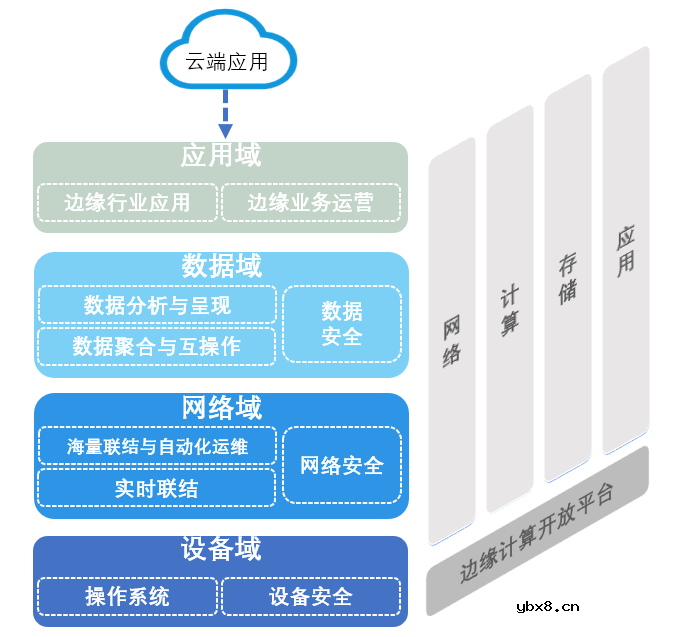 虹科物联网边缘计算解决方案解析
