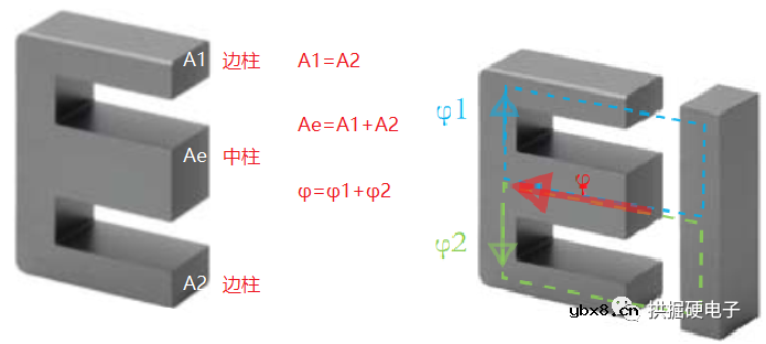 变压器磁芯的基础知识介绍